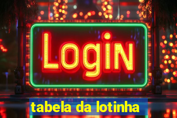 tabela da lotinha